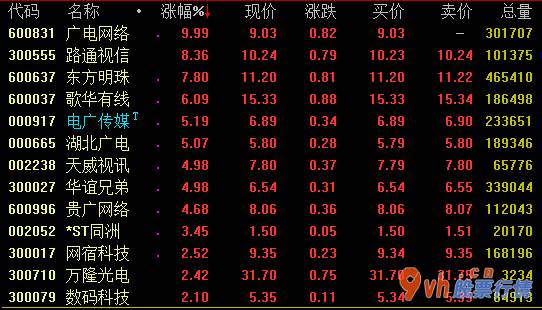 股票行情哪里能看-我国广电网络(600831)股权有限责任公司创立工作中迈入完