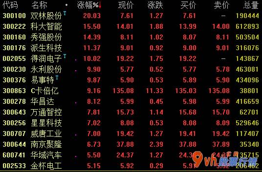 今日股票行情情 特斯拉市值提升4000亿美金蔚来解决10倍股市最新消息