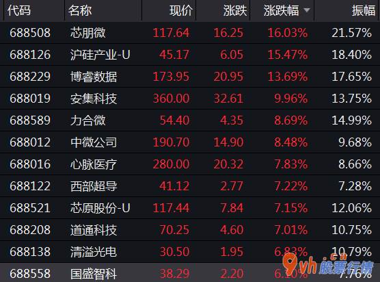 今日股票行情走势分析：八月份科创板上市将成核心竞技场
