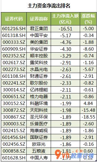 今日股市行情分析_沪深指数两市主力吸筹净排出149