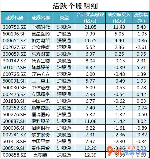 今日股市行情分析_沪深指数两市主力吸筹净排出149