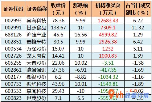 今日股市行情分析_沪深指数两市主力吸筹净排出149