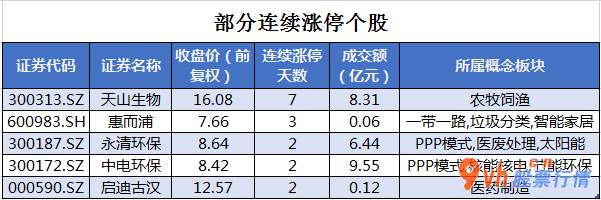 今日股市行情分析_沪深指数两市主力吸筹净排出149