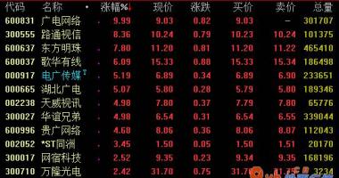 股票行情哪里能看-我国广电网络(600831)股权有限责任公司创立工作中迈入完