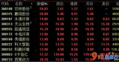 股市行情大盘走势图_创业板股票(159915)稳中有进后有再一次回暖市场行情发展
