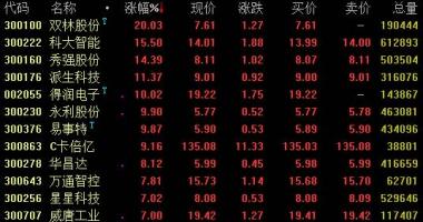 今日股票行情情 特斯拉市值提升4000亿美金蔚来解决10倍股市最新消息