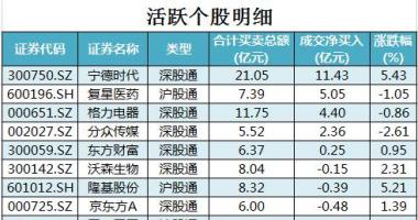 今日股市行情分析_沪深指数两市主力吸筹净排出149
