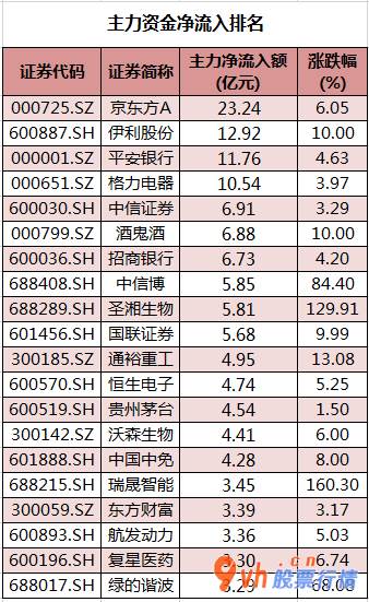 大盘指数股票行情中心_沪深指数两市主力吸筹今日资金净流入48