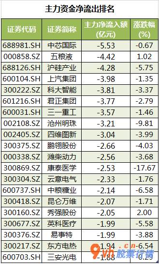 大盘指数股票行情中心_沪深指数两市主力吸筹今日资金净流入48