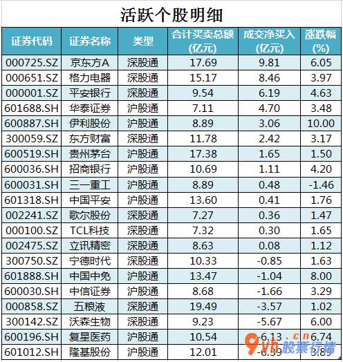 大盘指数股票行情中心_沪深指数两市主力吸筹今日资金净流入48