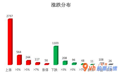 大盘指数股票行情中心_沪深指数两市主力吸筹今日资金净流入48