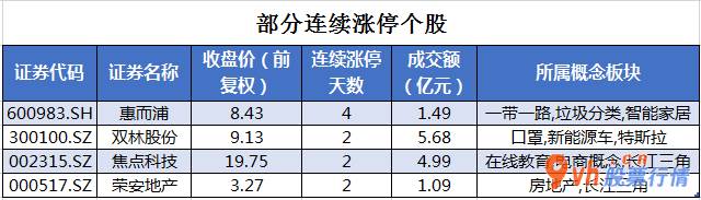 大盘指数股票行情中心_沪深指数两市主力吸筹今日资金净流入48