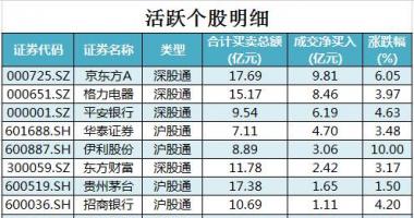 大盘指数股票行情中心_沪深指数两市主力吸筹今日资金净流入48