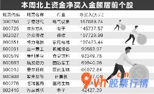 股票行情报价怎么看-高形势龙头企业受亲睐股票龙虎榜