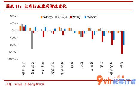 今日股市行情大盘图：半年报销售业绩靴子落地后,组织对“金九银十”市场行情填满期待