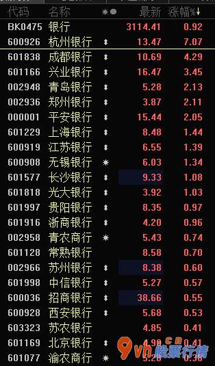 近几年股市行情 金融机构销售业绩下降重要因为二季度拨备大幅度加计引发