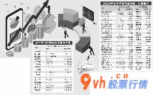 今日股票行情情：康殷/制作表格翟超/绘图