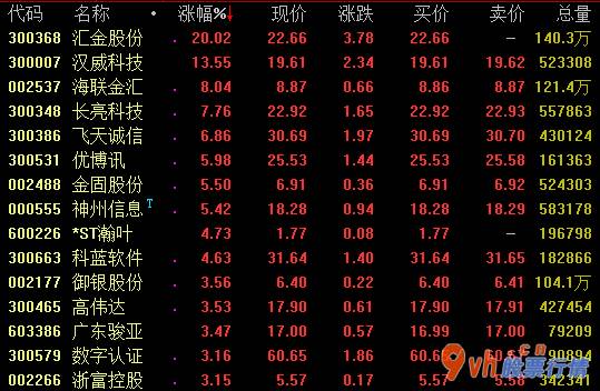 今日股票行情股城网 2020年虚拟货币试点再次进行食品工业版面遭受半年报销售业
