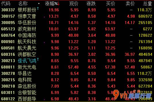 今日股票行情股城网 2020年虚拟货币试点再次进行食品工业版面遭受半年报销售业