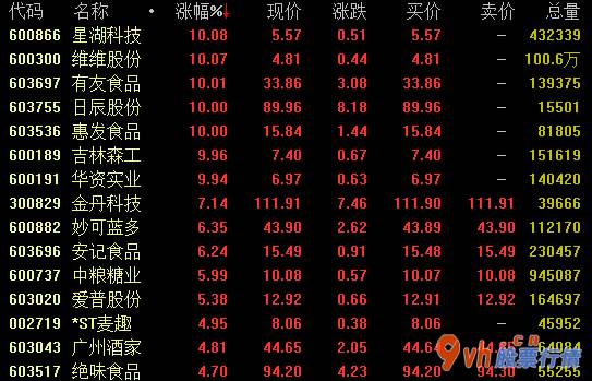 今日股票行情股城网 2020年虚拟货币试点再次进行食品工业版面遭受半年报销售业