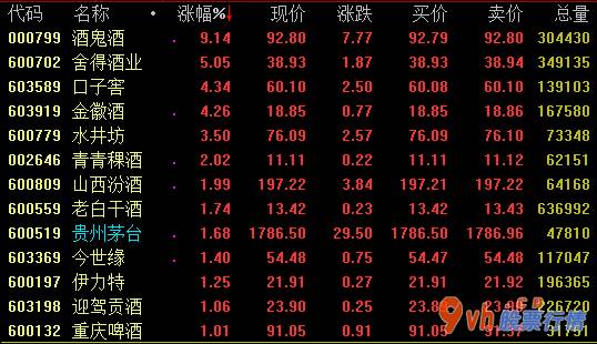 今日股票行情股城网 2020年虚拟货币试点再次进行食品工业版面遭受半年报销售业