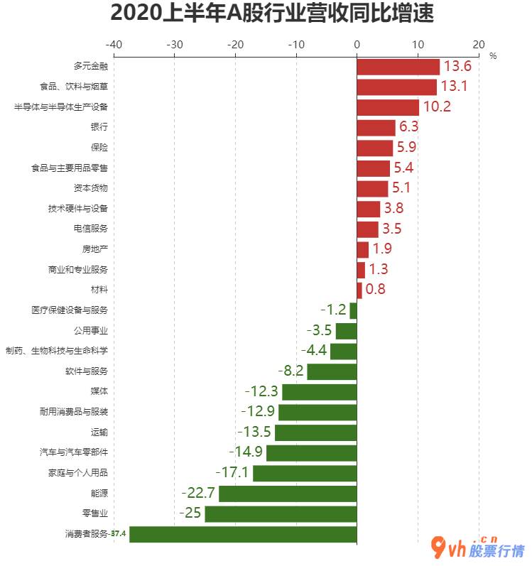 今日股市行情直播上交所_Wind二级领域上半年度报告