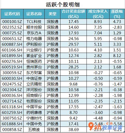 今日股市行情最新消息：沪深指数两市主力吸筹净排出268