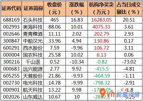 今日股市行情最新消息：沪深指数两市主力吸筹净排出268