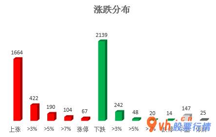 今日股市行情最新消息：沪深指数两市主力吸筹净排出268