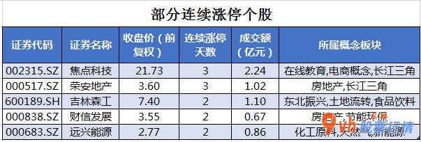 今日股市行情最新消息：沪深指数两市主力吸筹净排出268