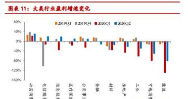 今日股市行情大盘图：半年报销售业绩靴子落地后,组织对&ldquo;金九银十&rdquo;市场行情填