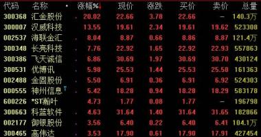 今日股票行情股城网 2020年虚拟货币试点再次进行食品工业版面遭受半年报销售业