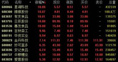 今日股票行情股城网 2020年虚拟货币试点再次进行食品工业版面遭受半年报销售业