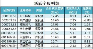 今日股市行情最新消息：沪深指数两市主力吸筹净排出268