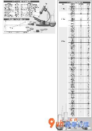 股票行情：陈永辉超市/制作表格士兵/绘图