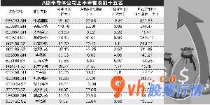 明日股票行情查询_王一鸣/制作表格吴比较/绘图