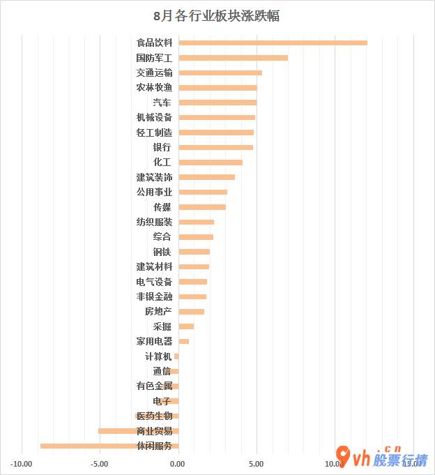 股票行情推荐 国盛证券看中高新科技消费两大主线任务,关注科创板上市