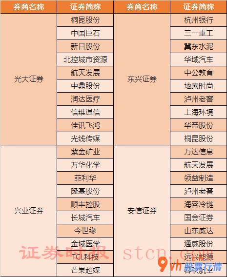 股票行情推荐 国盛证券看中高新科技消费两大主线任务,关注科创板上市