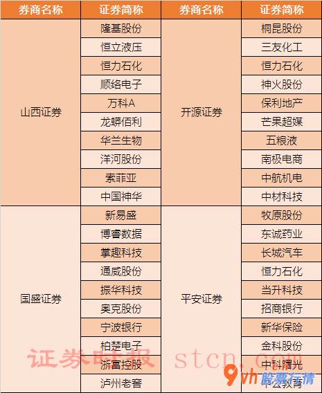 股票行情推荐 国盛证券看中高新科技消费两大主线任务,关注科创板上市