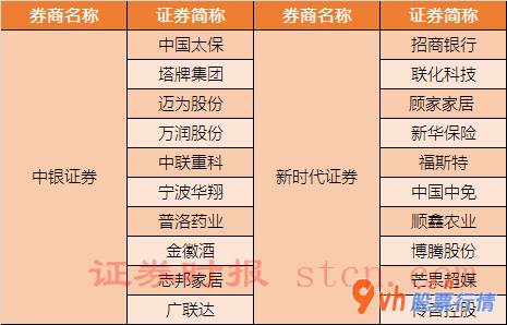 股票行情推荐 国盛证券看中高新科技消费两大主线任务,关注科创板上市