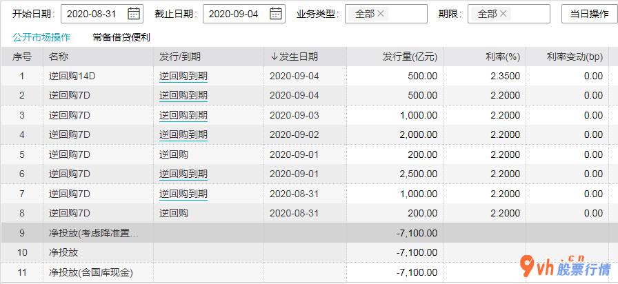 今日股市行情深市指数 市场流动性趋于紧张重要与税期振荡及其利率债提供放量上涨