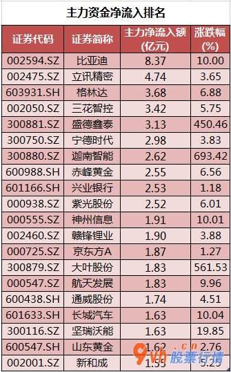 股票行情哪种快-沪深指数两市主力吸筹净排出320