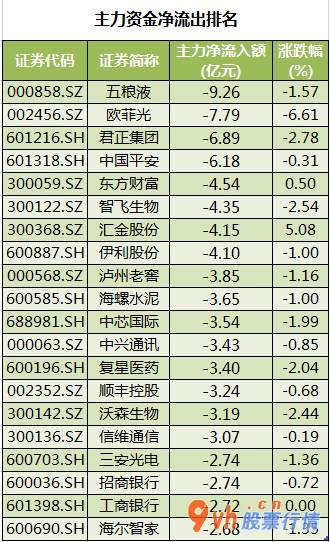 股票行情哪种快-沪深指数两市主力吸筹净排出320