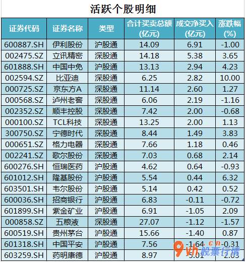 股票行情哪种快-沪深指数两市主力吸筹净排出320