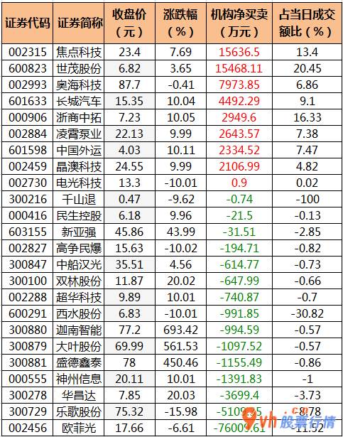 股票行情哪种快-沪深指数两市主力吸筹净排出320