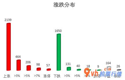 股票行情哪种快-沪深指数两市主力吸筹净排出320