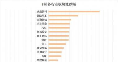 股票行情推荐 国盛证券看中高新科技消费两大主线任务,关注科创板上市