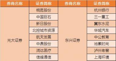 股票行情推荐 国盛证券看中高新科技消费两大主线任务,关注科创板上市