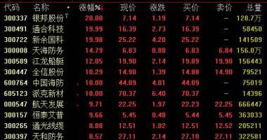 股票行情网_中航证券:新能源行业(512810)早期跳涨