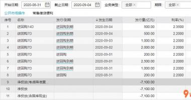 今日股市行情深市指数 市场流动性趋于紧张重要与税期振荡及其利率债提供放量上